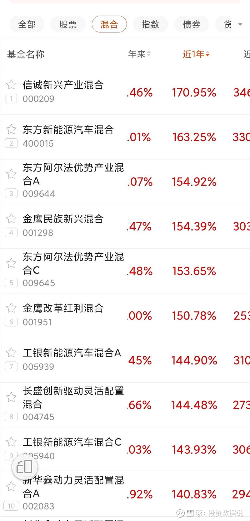 近一年收益最高的基金
