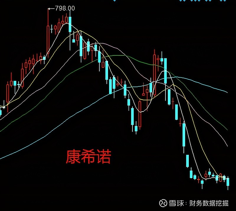 盘点8月十大坑人股票,你中过招吗?