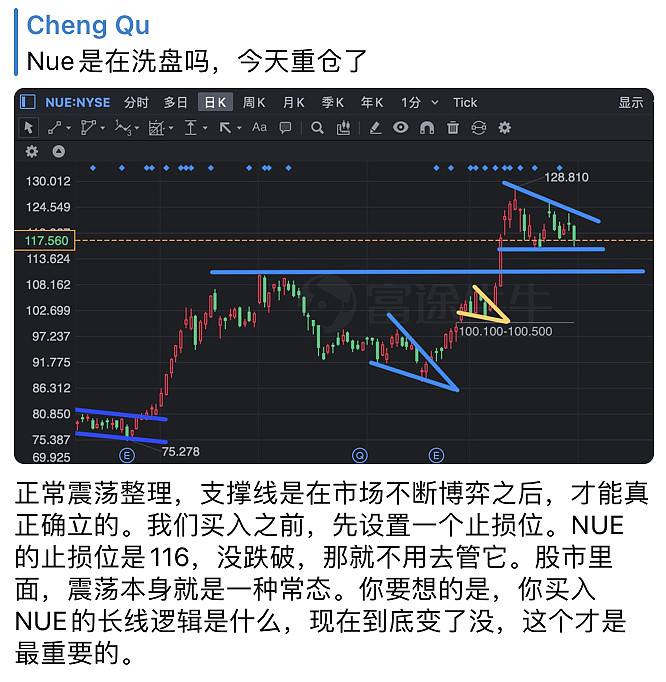 粉丝答疑$纽柯钢铁(nue nue是在洗盘吗,今天重仓了