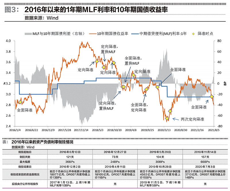 中国人民银行发布数字货币_美联储加息和中国数字货币_中国物联网数字货币