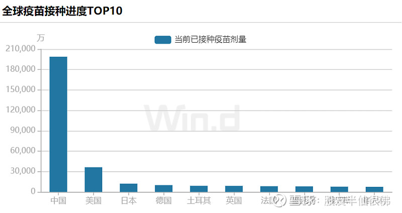 健康元丽珠新冠疫苗v01在菲律宾进入iii期临床实验中国理想免疫还远吗