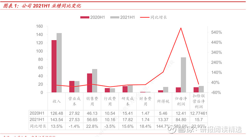 【中泰证券个股点评】$中国生物制药(01177)$ 创新驱动主业增长强劲