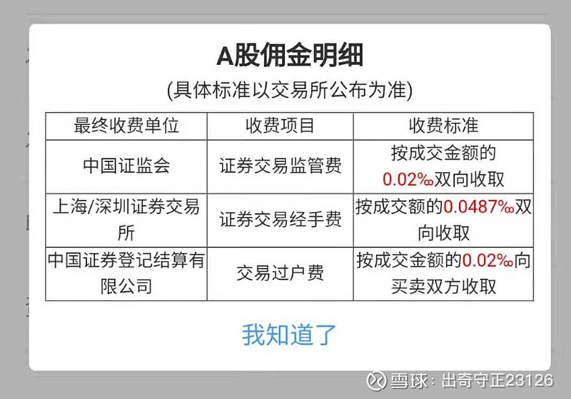 科普帖股票交易到底收了多少费用