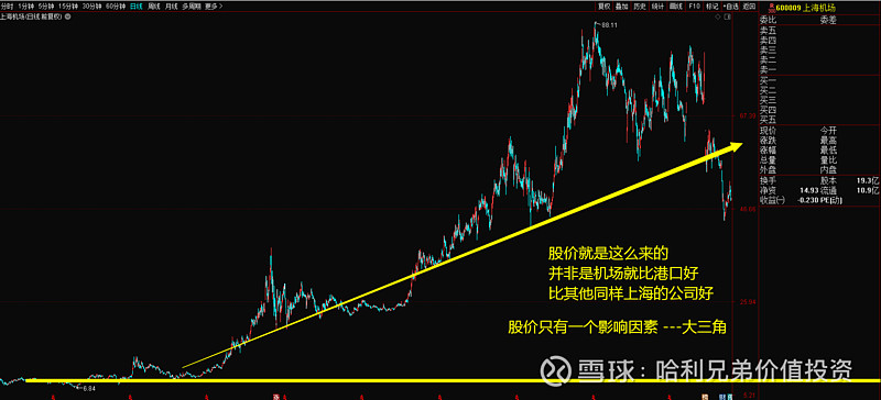 大三角形-决定他的股票升值