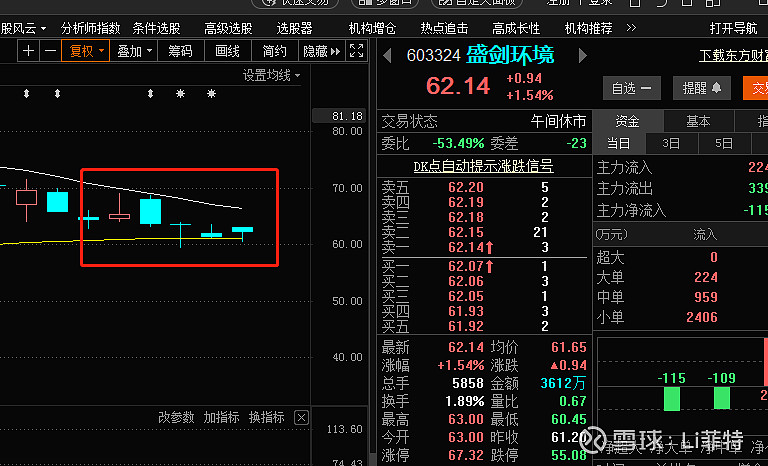 很多人说 盛剑环境 走坏了,为何还要去坚持?