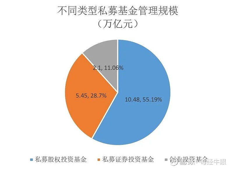 基金公司规模排名_大奖章基金 规模_基金规模