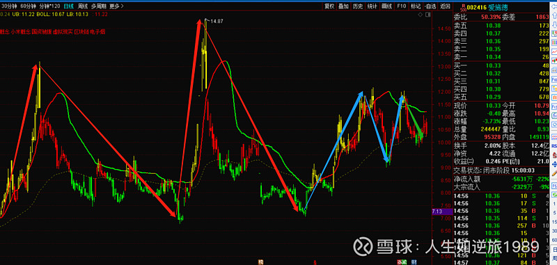 爱施德-技术形态具备牛股潜质