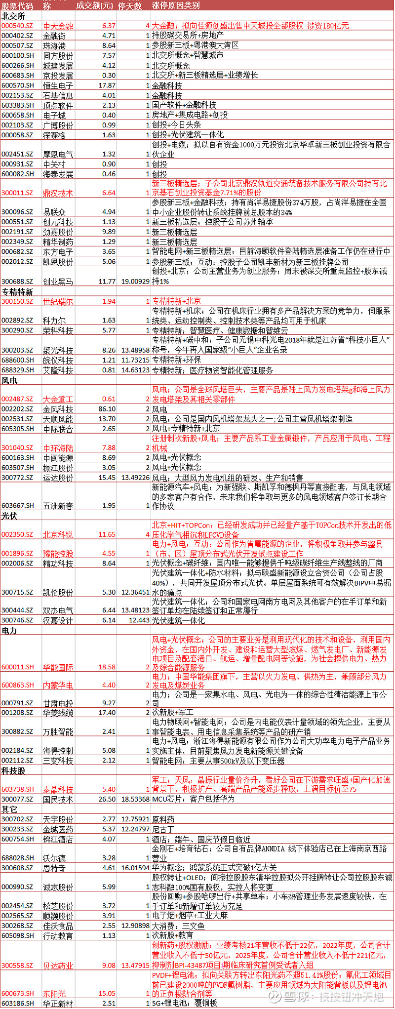 股票代码 股票简称 "成交额(元) 2021.09.