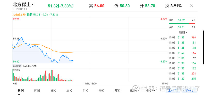 关于北方稀土9月3日股价波动的一个发现