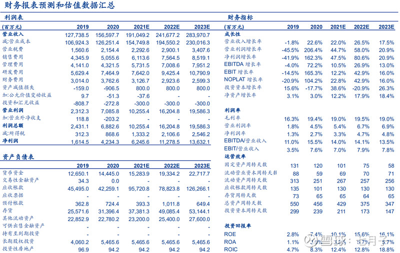 安信汽车比亚迪8月销量超预期纯电混动均表现亮眼