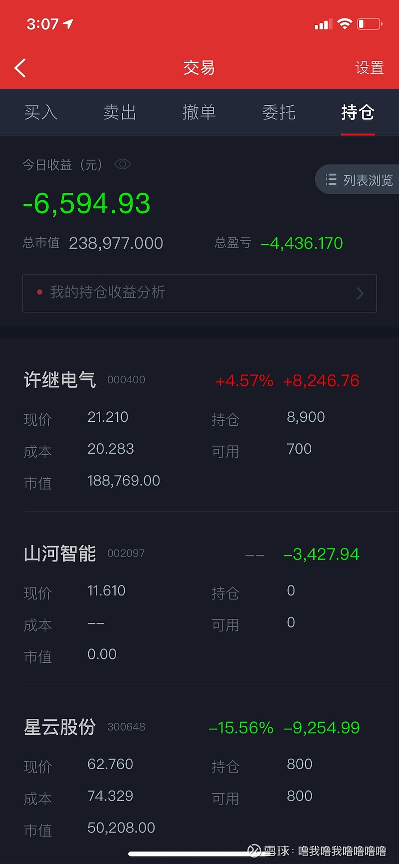 股票日记09.06 $山河智能(sz002097)$ 今天波动,因为