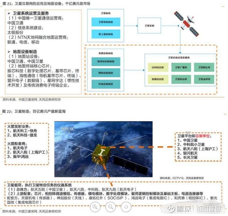 低轨卫星通讯卫星互联网应用元年即将到来