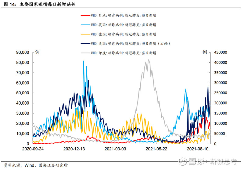 海外宏观周报 | 就业数据不抵预期,加息预期持续回落