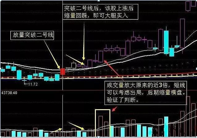 注意了:股票底部一旦出现"三阴洗盘"说明主力已经洗盘