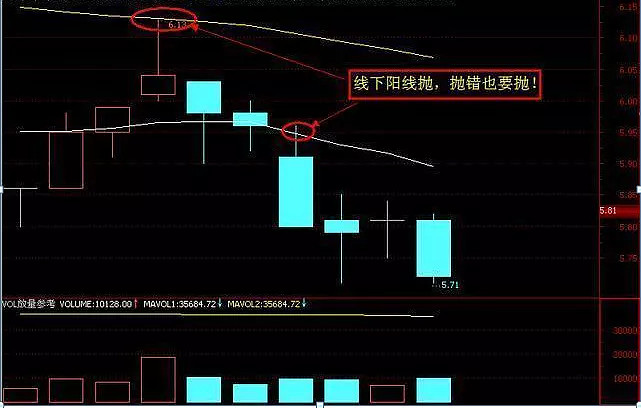 注意了股票底部一旦出现三阴洗盘说明主力已经洗盘完毕千万要拿好别