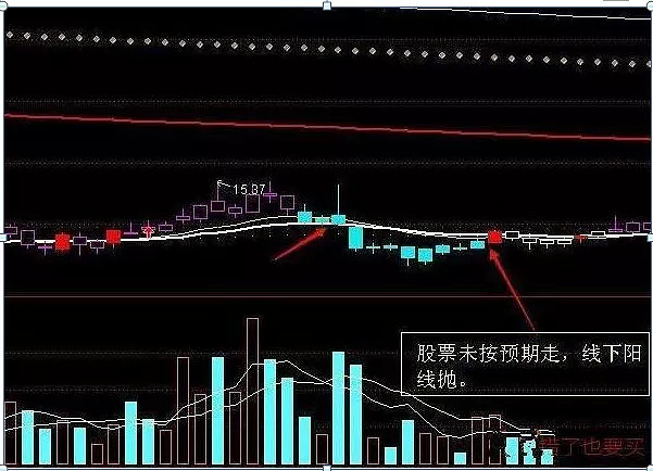 注意了股票底部一旦出现三阴洗盘说明主力已经洗盘完毕千万要拿好别