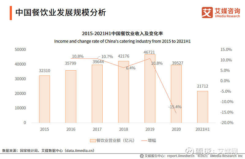 分析师解答:什么是同比增长率,环比增长率和年均复合增长率