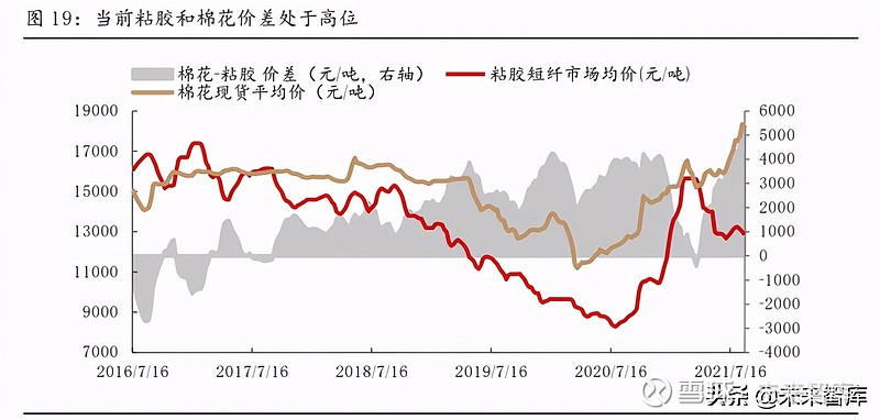 氯碱行业专题报告:电石资源属性加强,有望迎来氯碱双旺行情