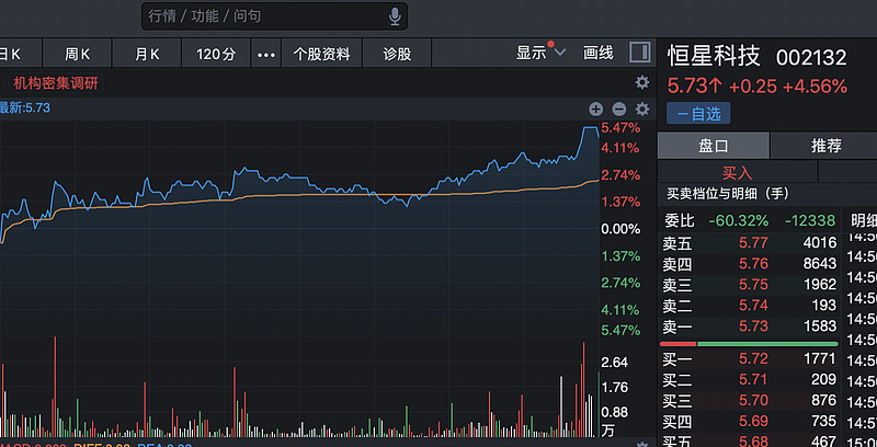 恒星科技-下一个有机硅新星