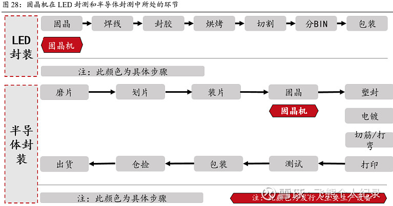 新益昌——miniled放量增长,带量固晶机增量需求