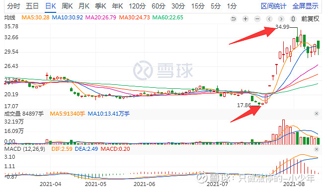 意华股份 三浪 以及个人观点报告 美酒赠佳人,好文赠