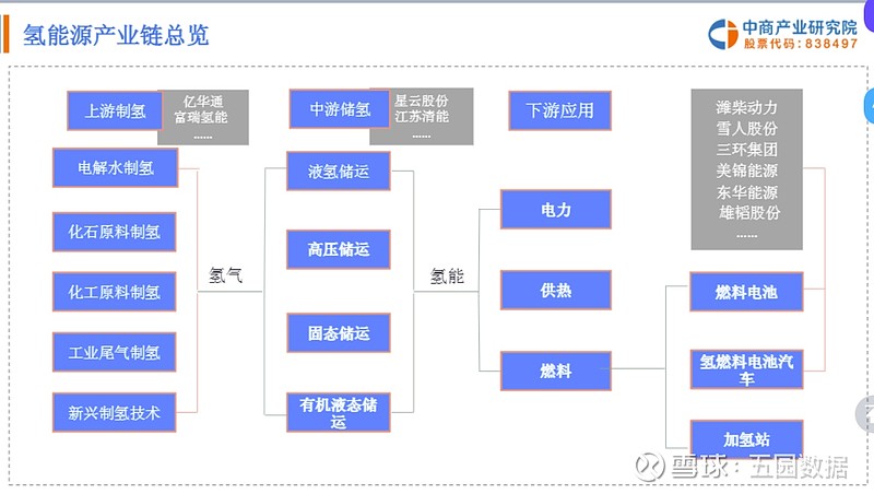 氢能源产业链个股全梳理从业绩与估值的角度