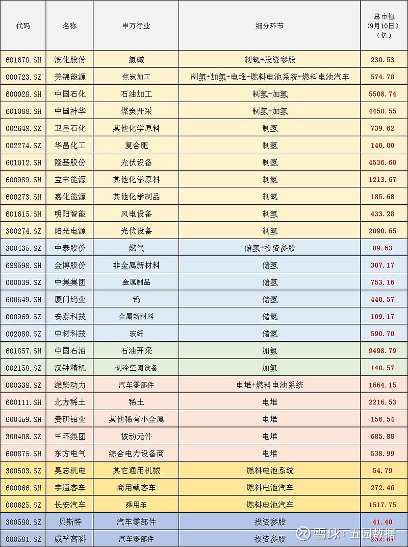 氢能源产业链个股全梳理从业绩与估值的角度