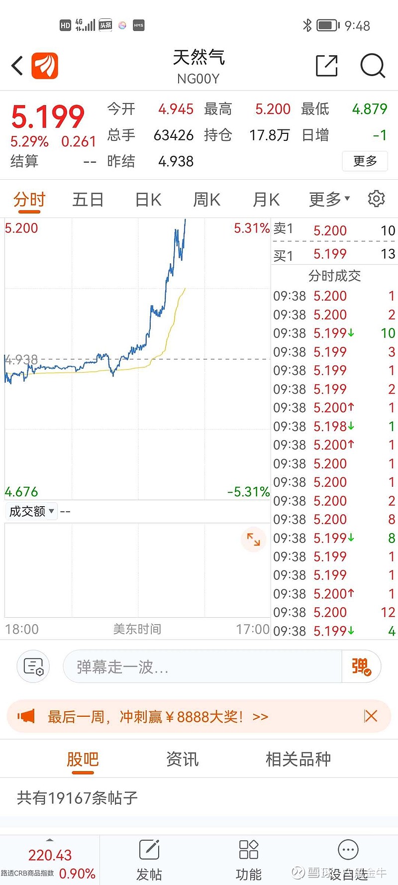 $新潮能源(sh600777 雪球