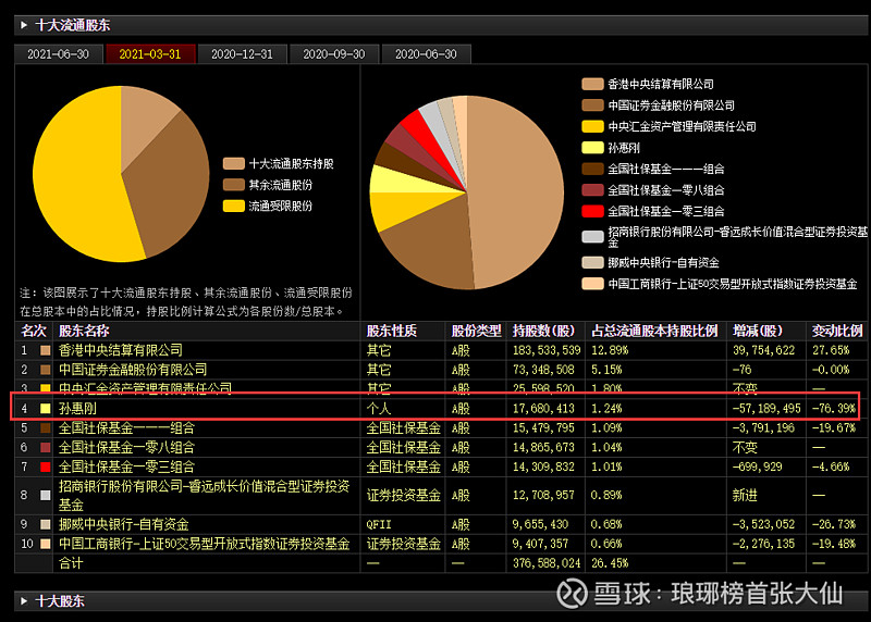 我们来看看真正的大牛散是如何玩的