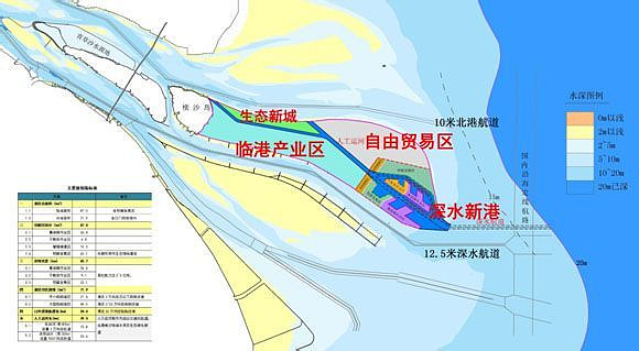 这个港口建设会得到沿长江所有中下游港口的全力支持.