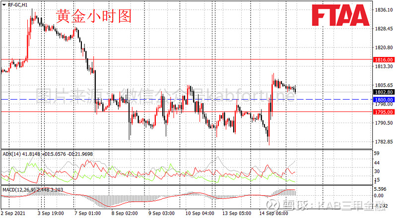 kab三甲金融:两市超6成个股红盘,涨停个股106家