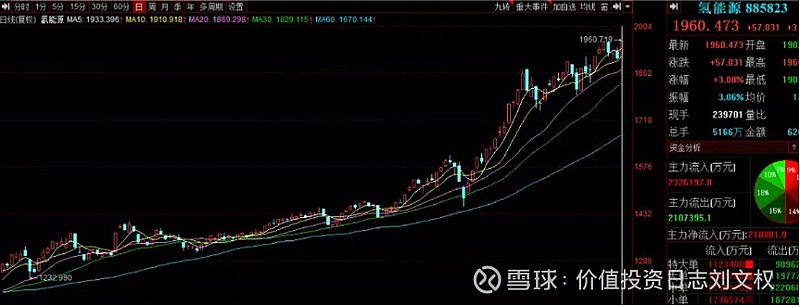 中国石化昨日收盘上涨1.72%,市值排名第三的 阳光电源昨日收盘上涨1.