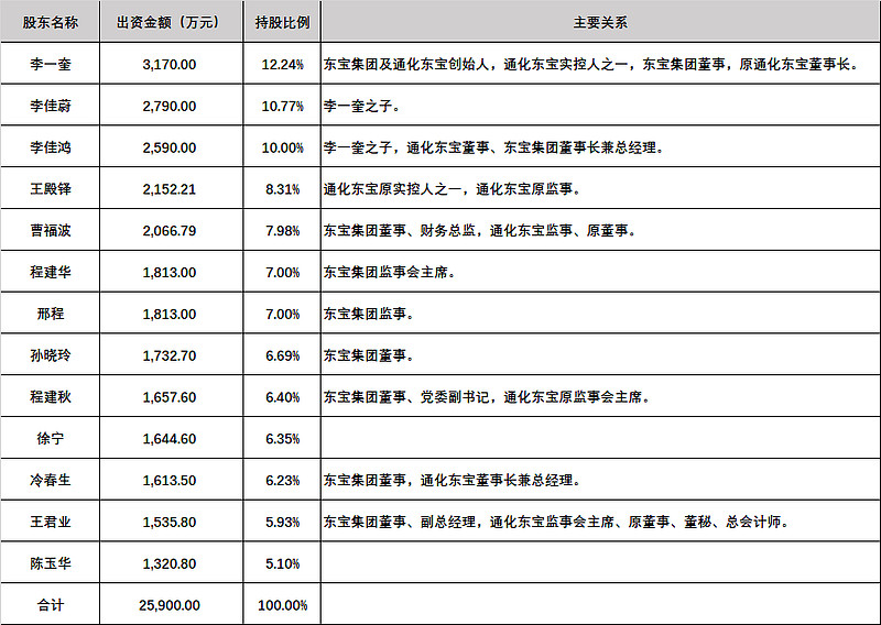 二,王殿铎个人简历