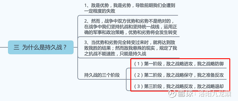 分三个阶段:战略防御,战略相斥,战略反攻!