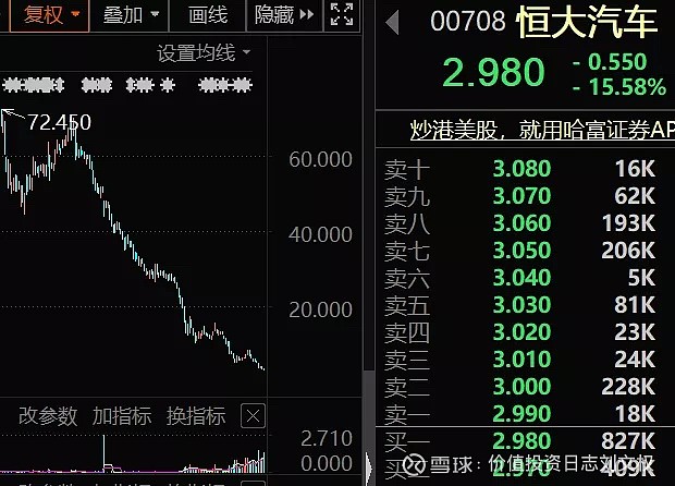 恒大系股票股价也全线大跌