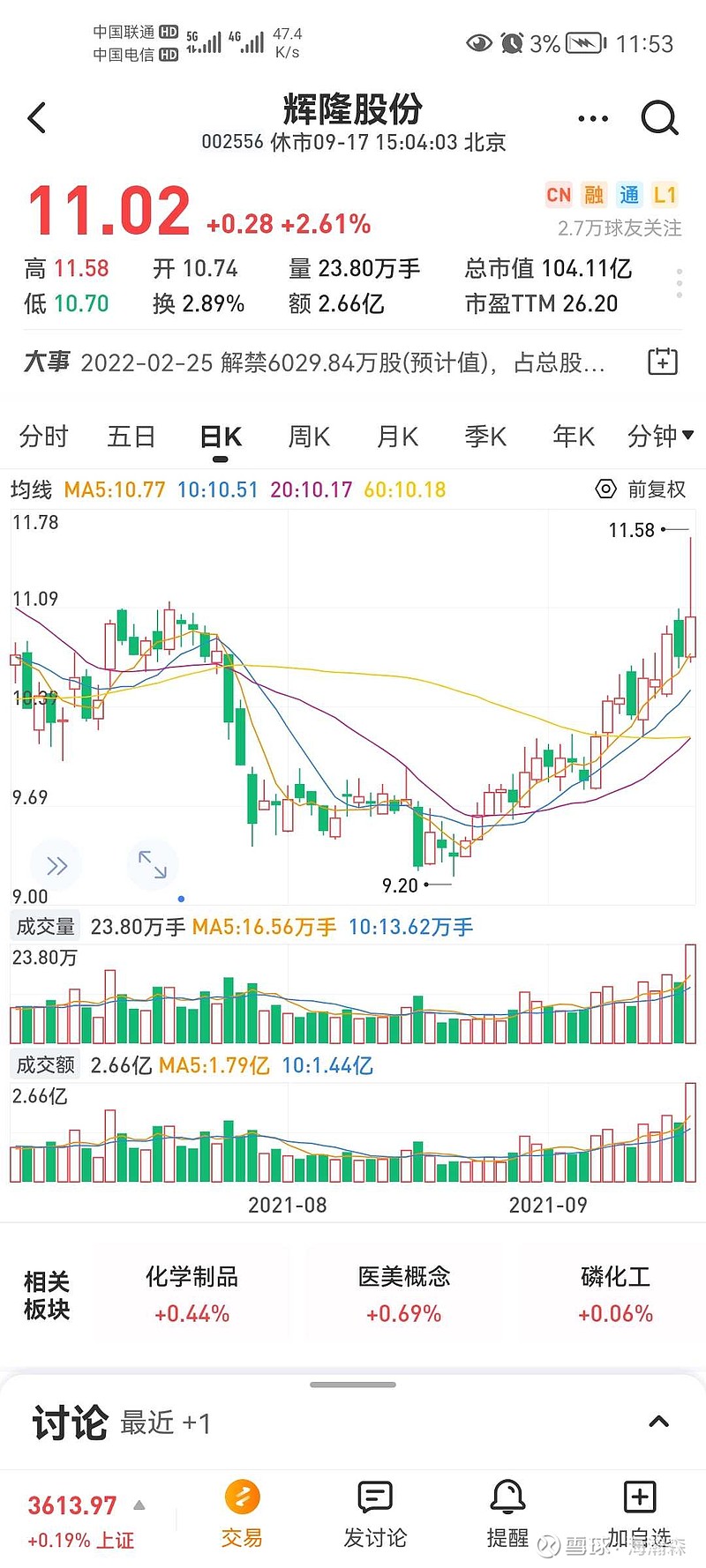 21 个股点评:欧普康视,滨化股份,安科生物,辉隆股份