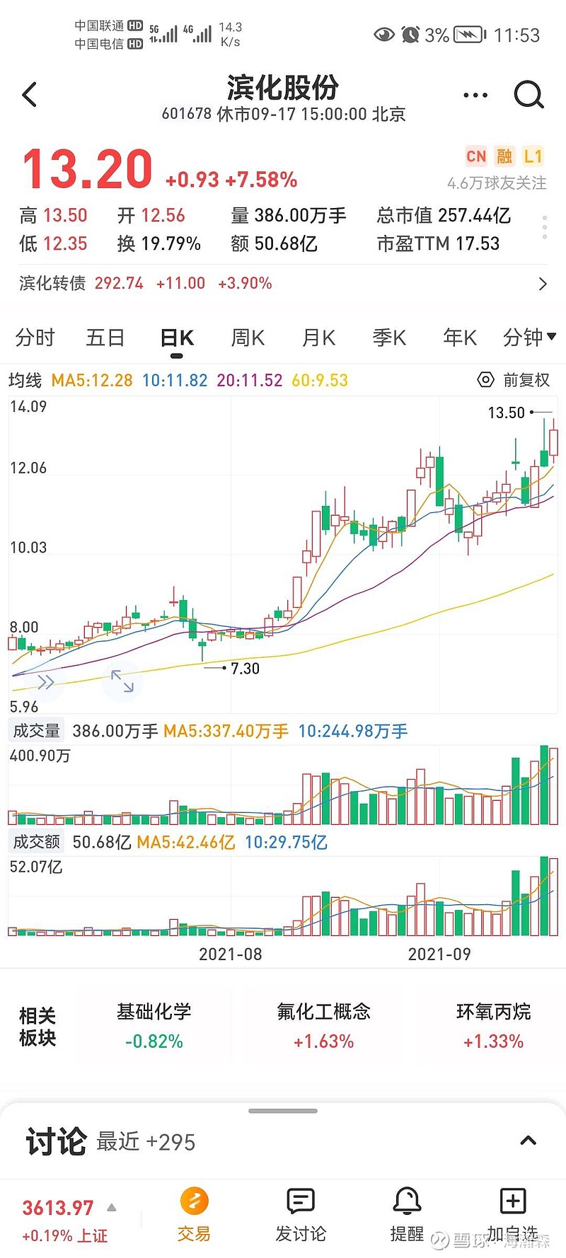 21 个股点评:欧普康视,滨化股份,安科生物,辉隆股份