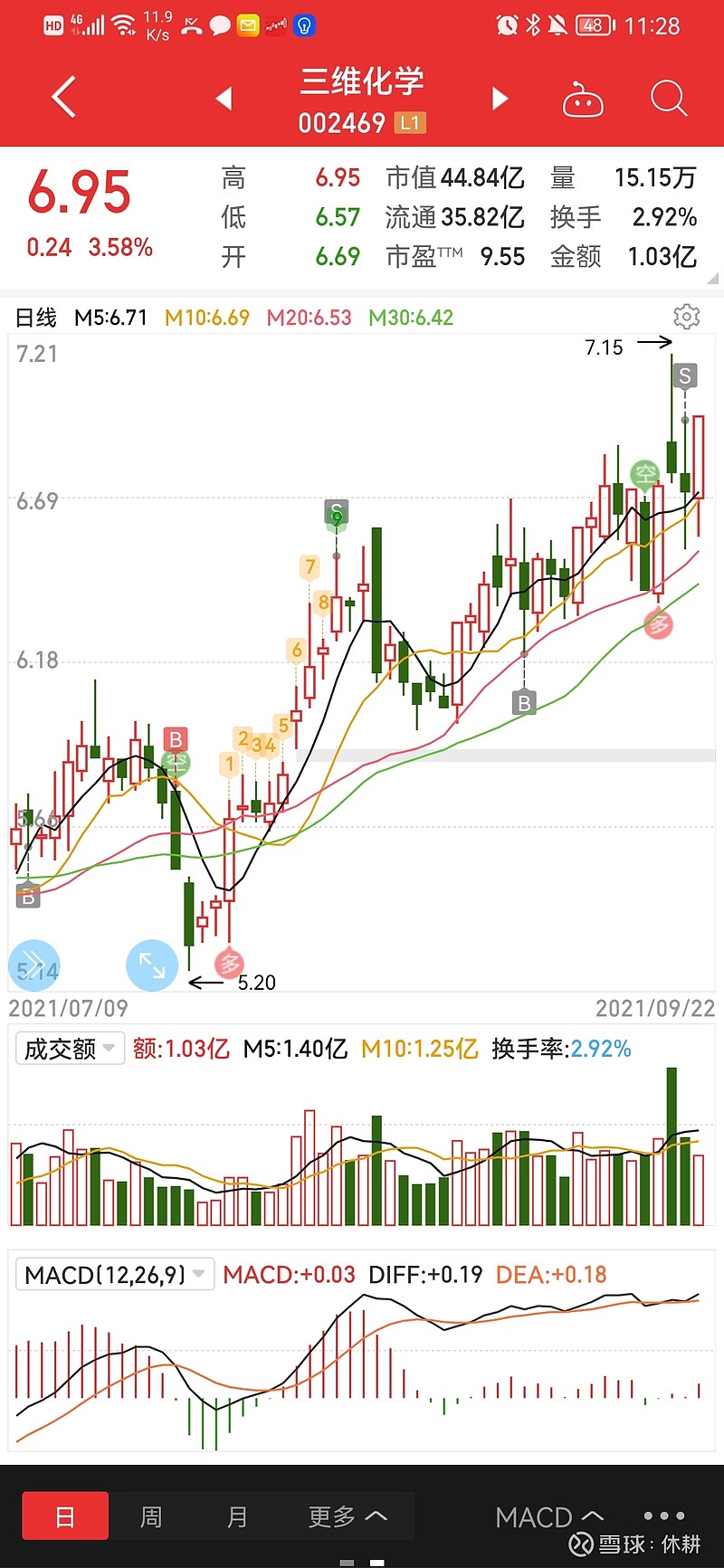 2021年9月22日股票回顾