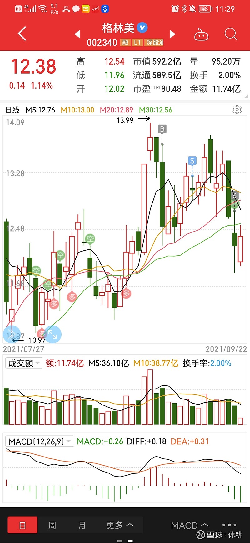 2021年9月22日股票回顾