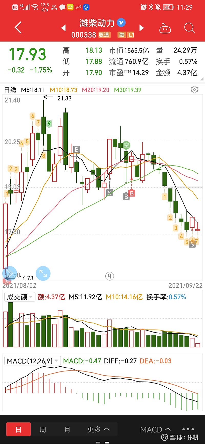 2021年9月22日股票回顾