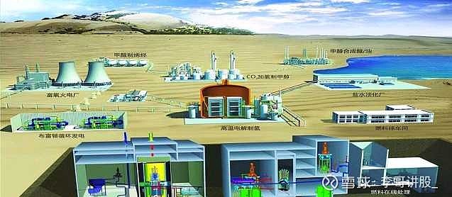 引领核电技术革命!甘肃武威钍基熔盐堆将发电,有四大颠覆性优势!