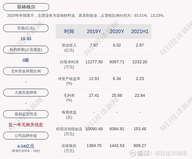 菲林格尔:聘任俞志豪为董事会秘书