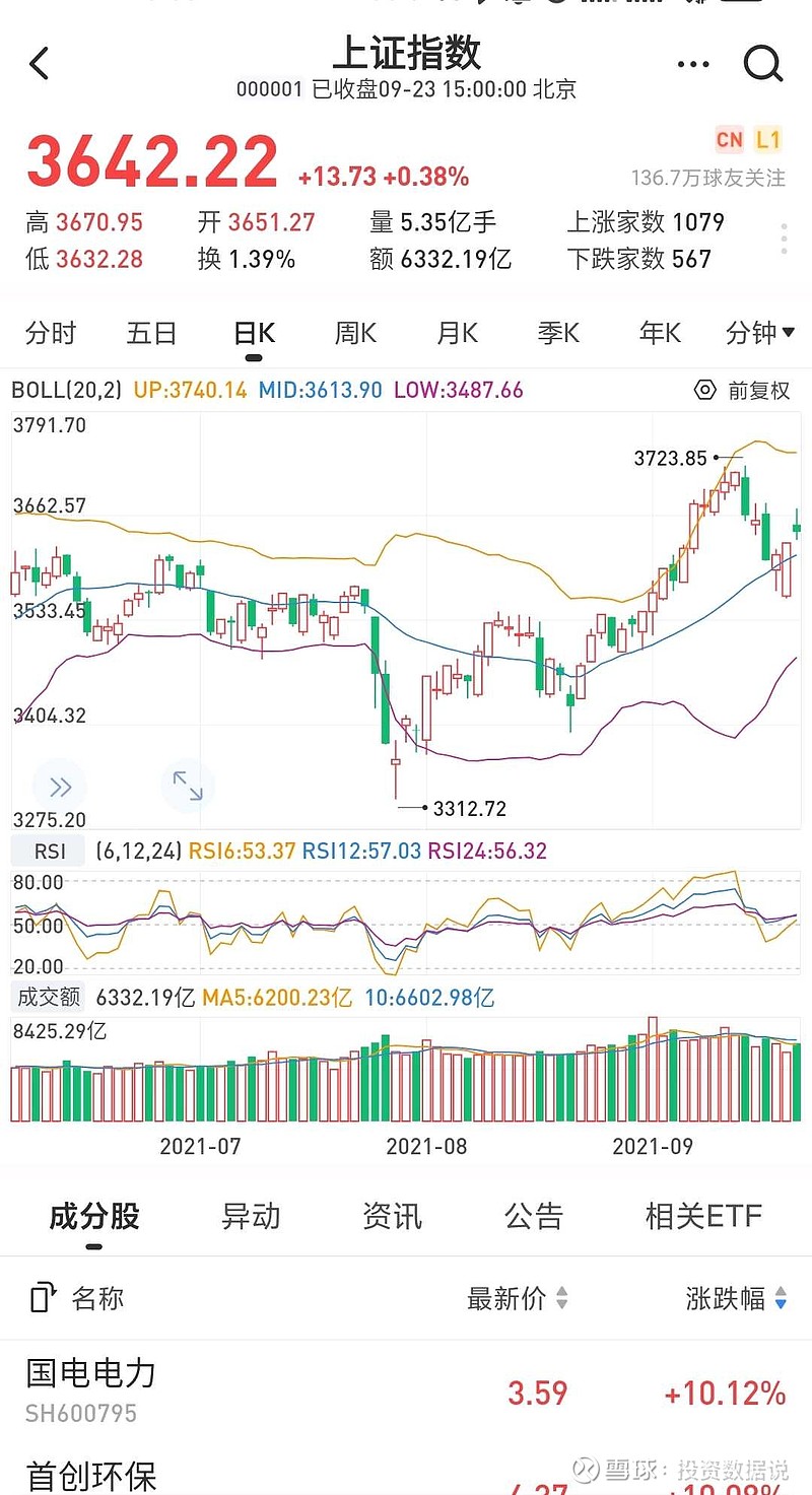 新亚强(603155)大唐发电(601991)航民股份(600987)国电电力(600795)深