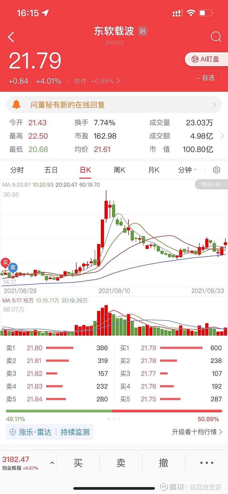 在长假前做个预判,节后对照再反思$特变电工(sh600089 一般来说