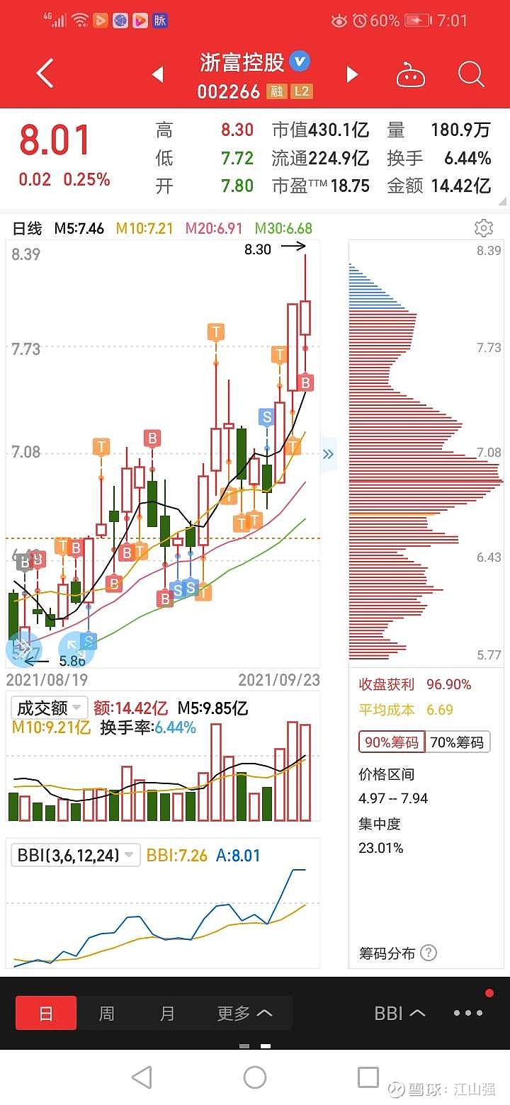 $浙富控股(sz002266)$ 浙富控股 从来也没牛过,拿了一