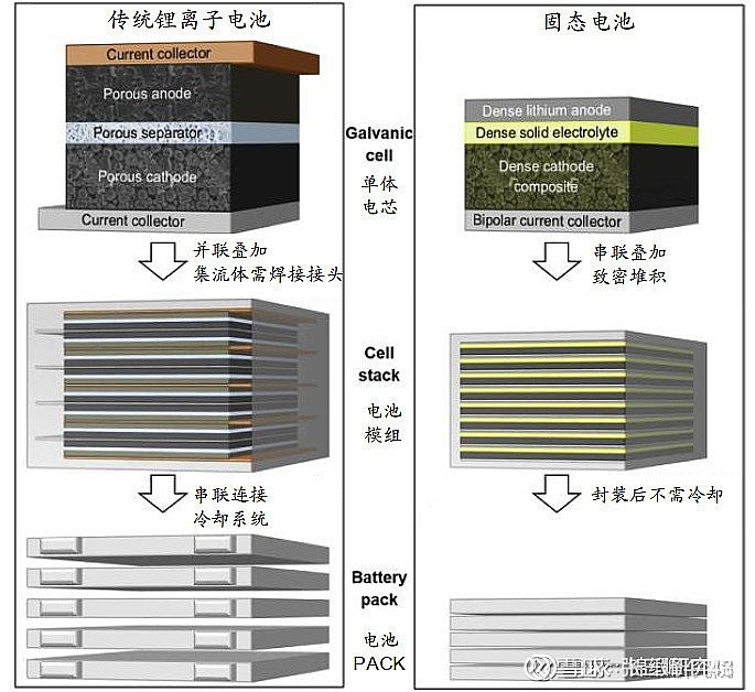 另外值得补充说明的是,液态锂电池往往需要先将单体电芯封装完成后先