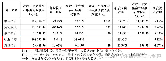 18%股份截至本招股说明书签署之日,邵增明直接持有公司股份2404.