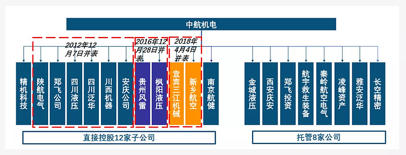 万亿市场,航空机电系统绝对龙头(中航机电)