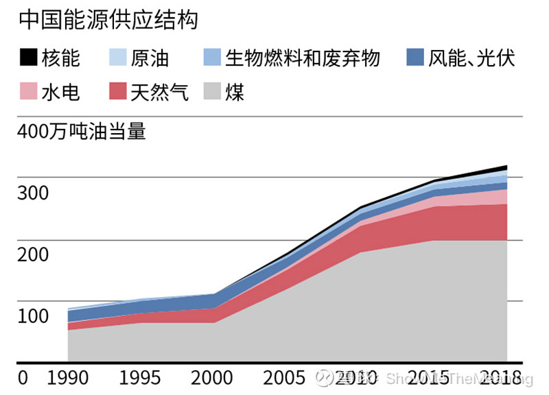 碳中和_碳中和 碳中和锂业_碳库怎么碳中和