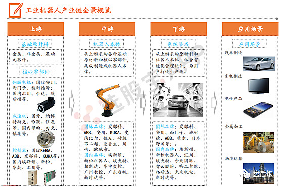 机器人板块介绍及产业链分析